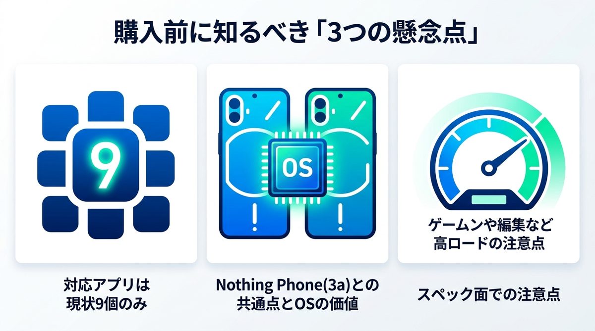 図解：購入前に知るべき「3つの懸念点」とNothing Phone(3a)との比較