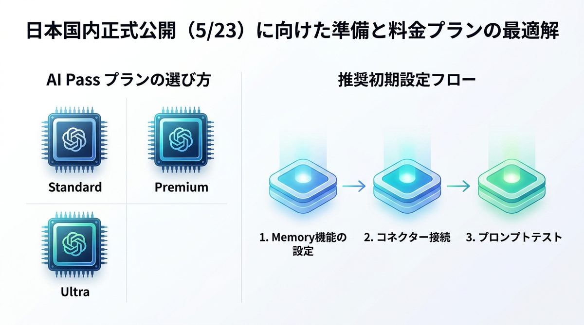 図解：日本国内正式公開（5/23）に向けた準備と料金プランの最適解