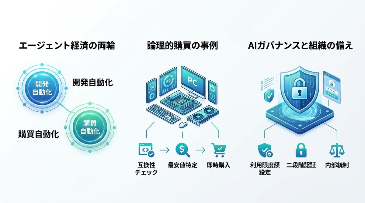 図解：なぜ今、経営者は「AIエージェントの購買行動」を注視すべきか