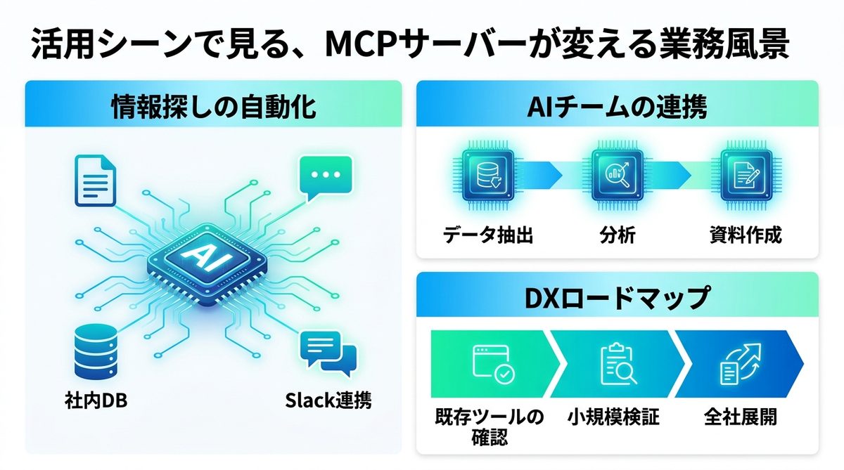 図解：活用シーンで見る、MCPサーバーが変える業務風景