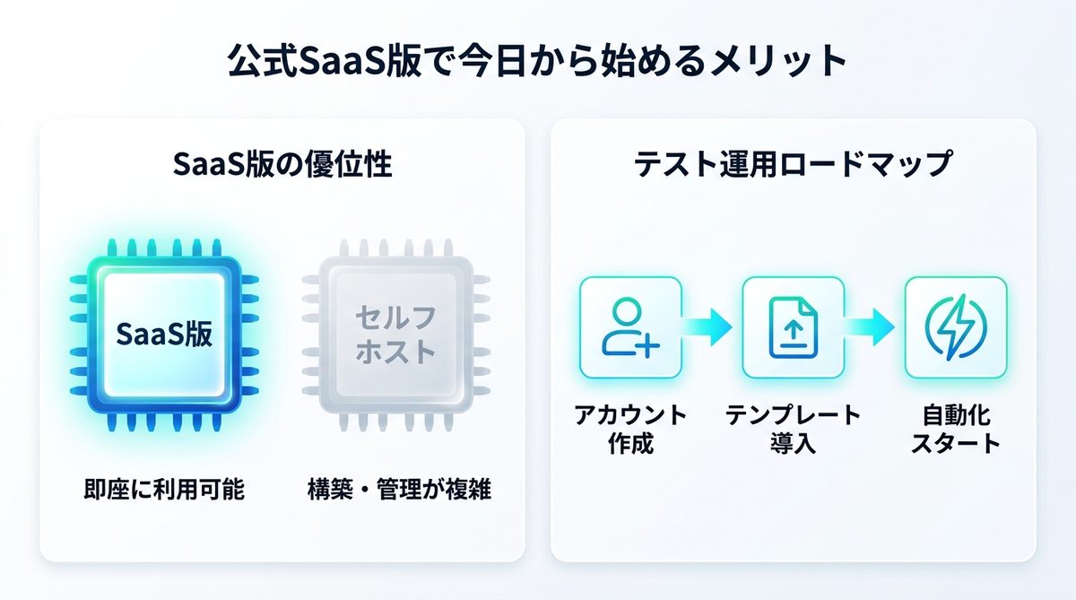 図解：環境構築不要！公式SaaS版で今日から始めるメリット