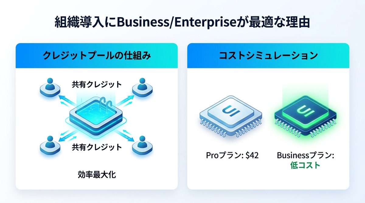 図解：組織で導入するなら「Business/Enterprise」が最適な理由
