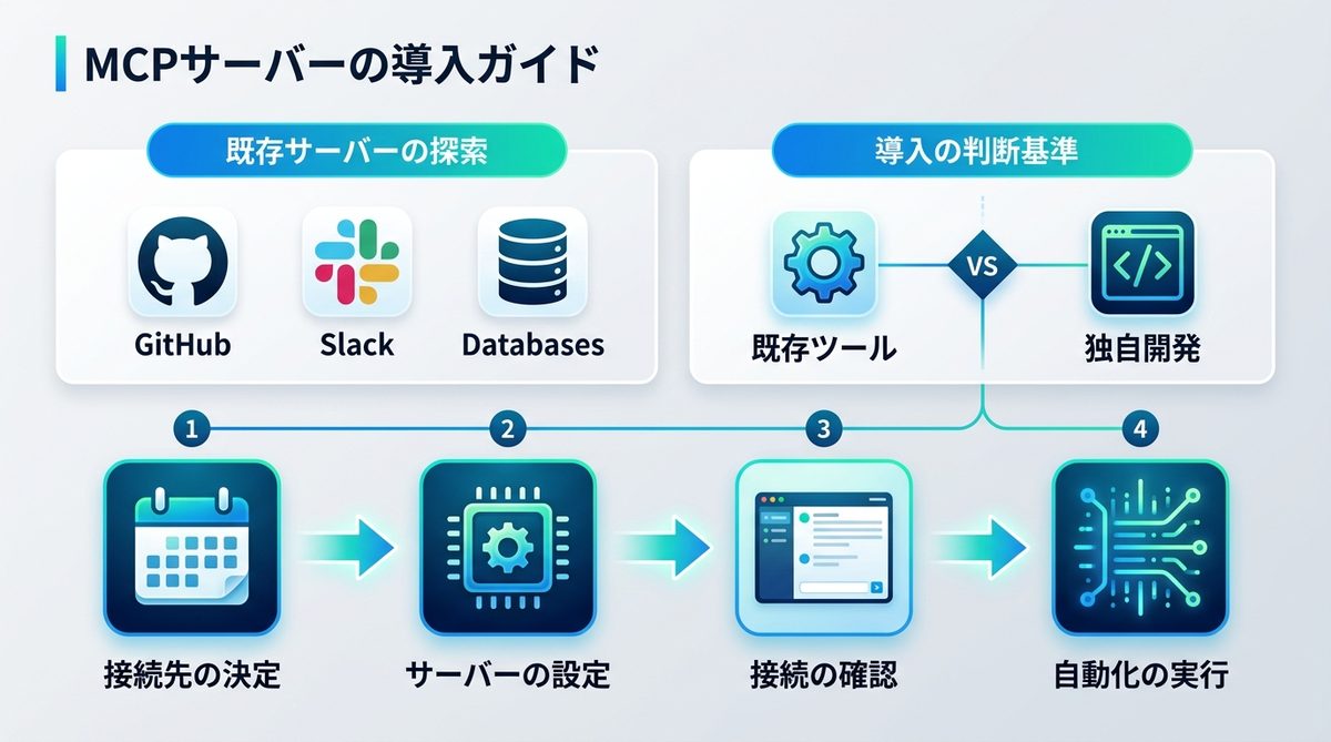 図解：導入の壁を突破する！MCPサーバーの探し方と選び方