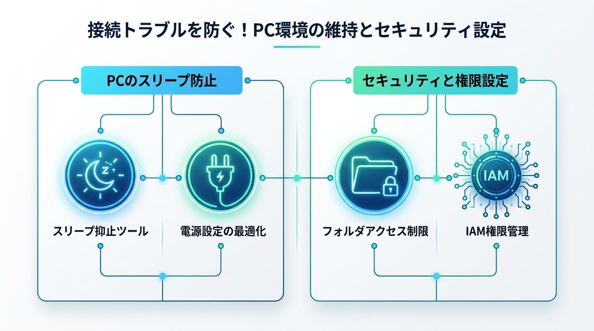 図解：接続トラブルを防ぐ！PC環境の維持とセキュリティ設定
