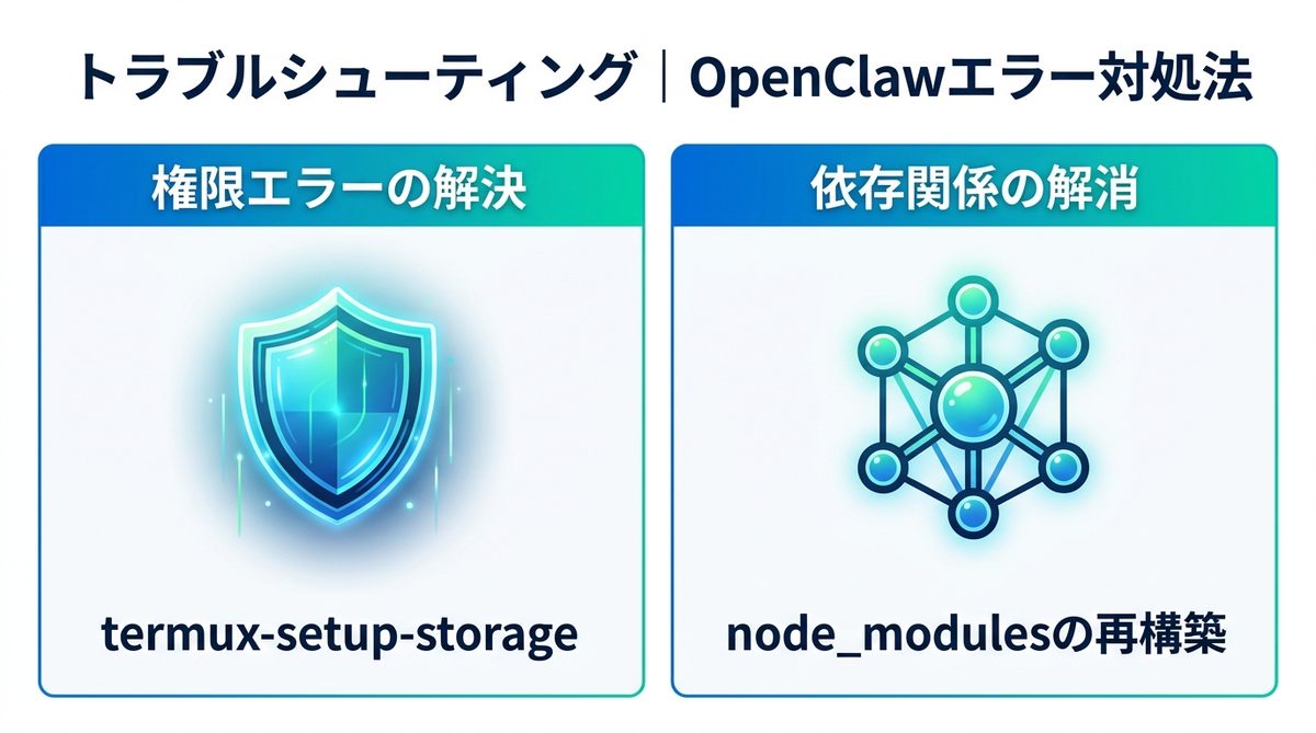 図解：トラブルシューティング｜OpenClaw実行時のエラー対処法