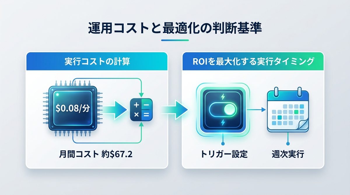 図解：運用コストと最適化の判断基準