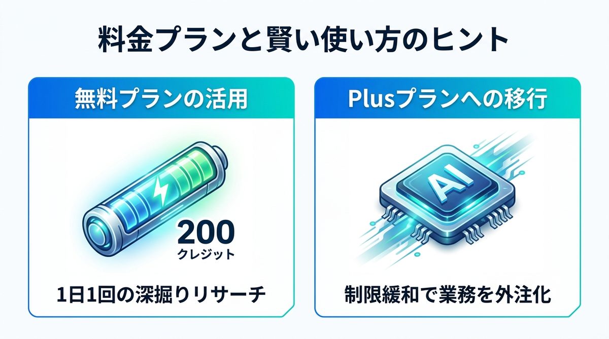図解：料金プランと賢い使い方のヒント