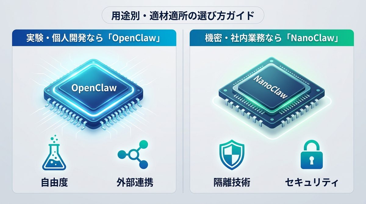 図解：用途別・適材適所の選び方ガイド