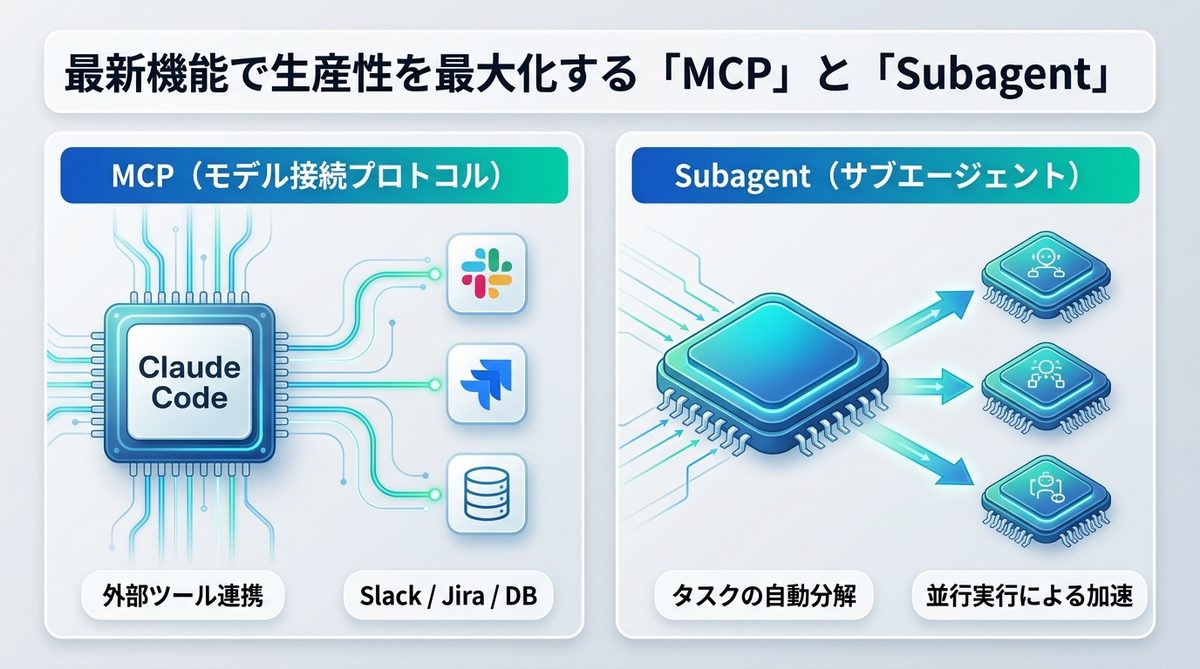 図解：最新機能で生産性を最大化する「MCP」と「Subagent」