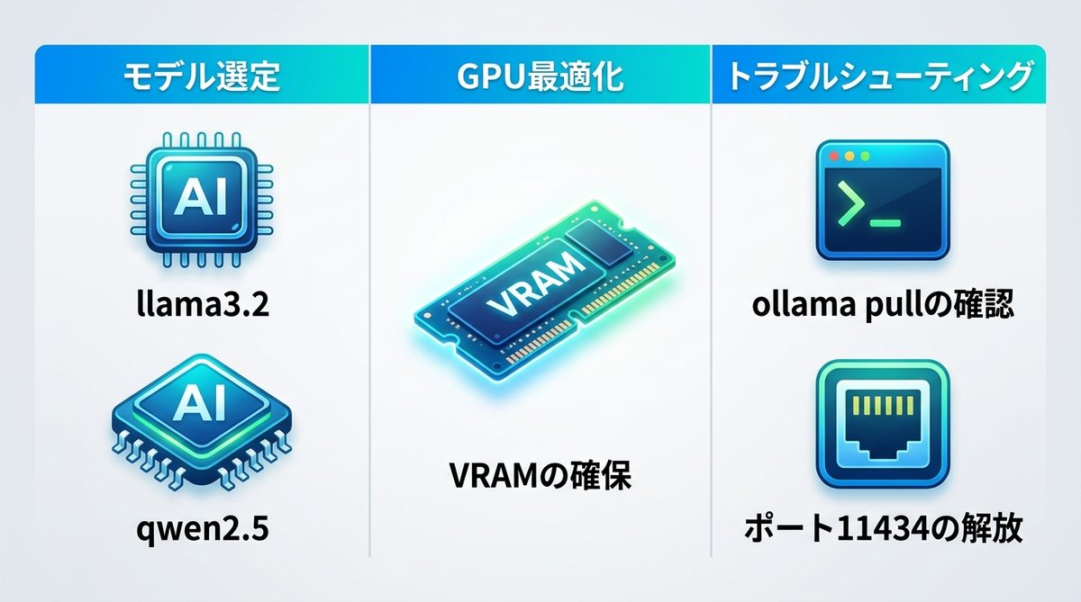 図解：【技術深掘り】ローカルモデルでTool Use（ツール呼び出し）を成功させるコツ