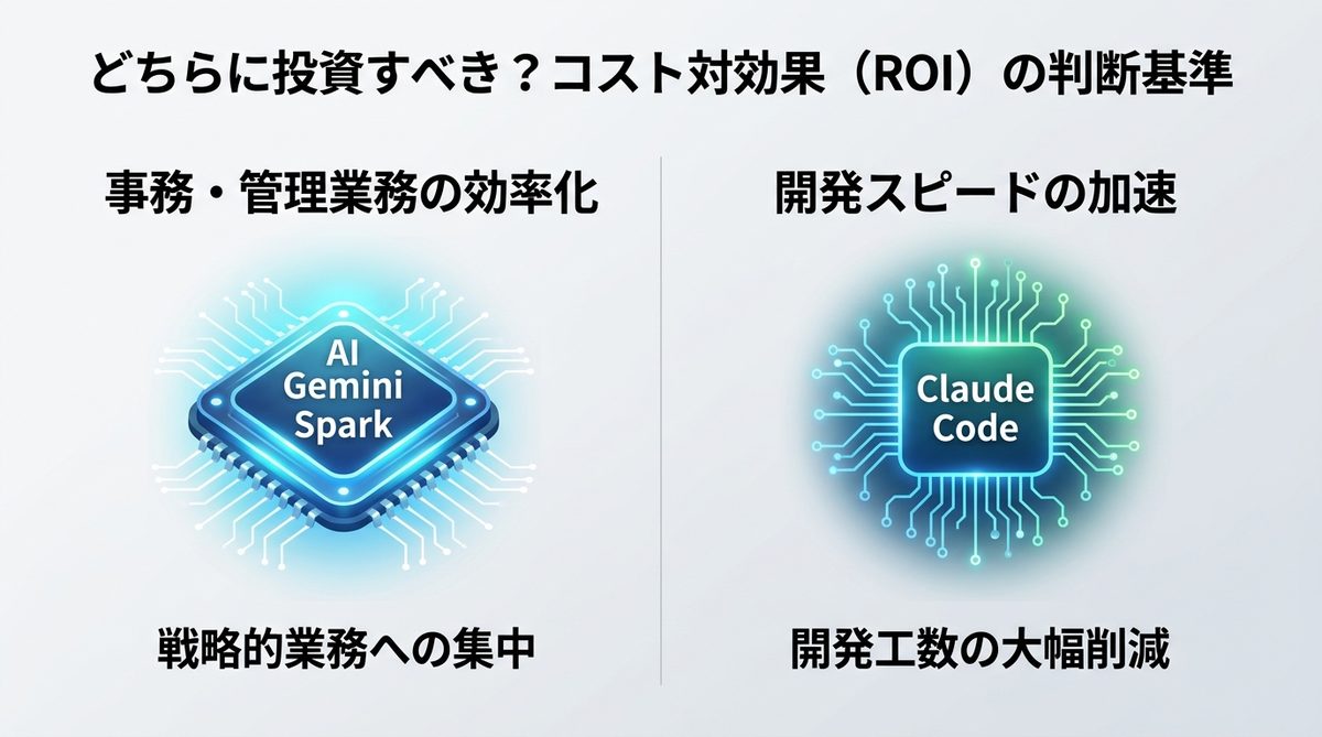 図解：どちらに投資すべき？コスト対効果（ROI）の判断基準