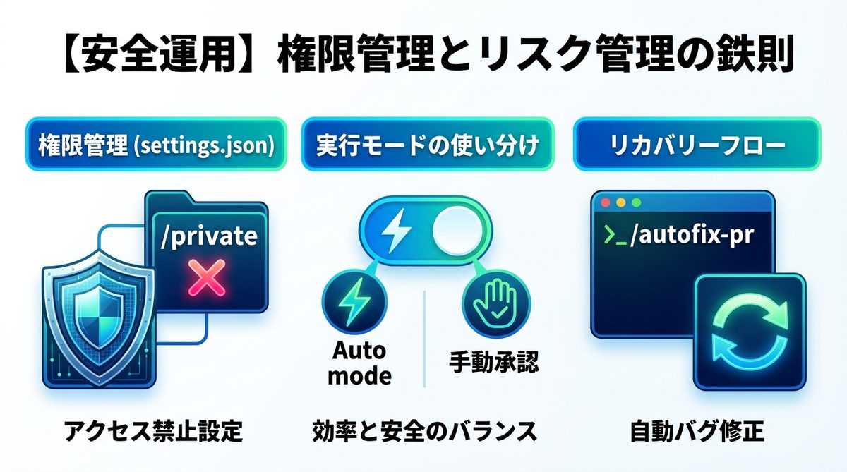 図解:【安全運用】権限管理とリスク管理の鉄則