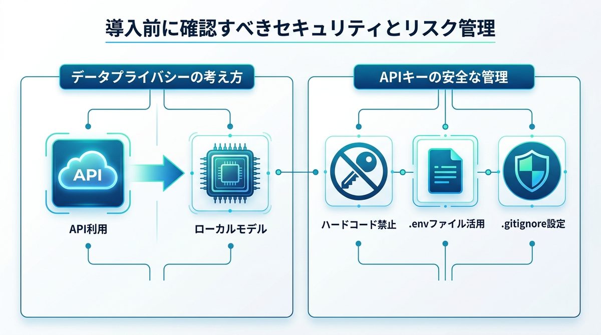 図解：導入前に確認すべきセキュリティとリスク管理
