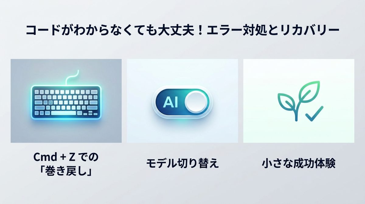 図解：コードがわからなくても大丈夫！エラー対処とリカバリー