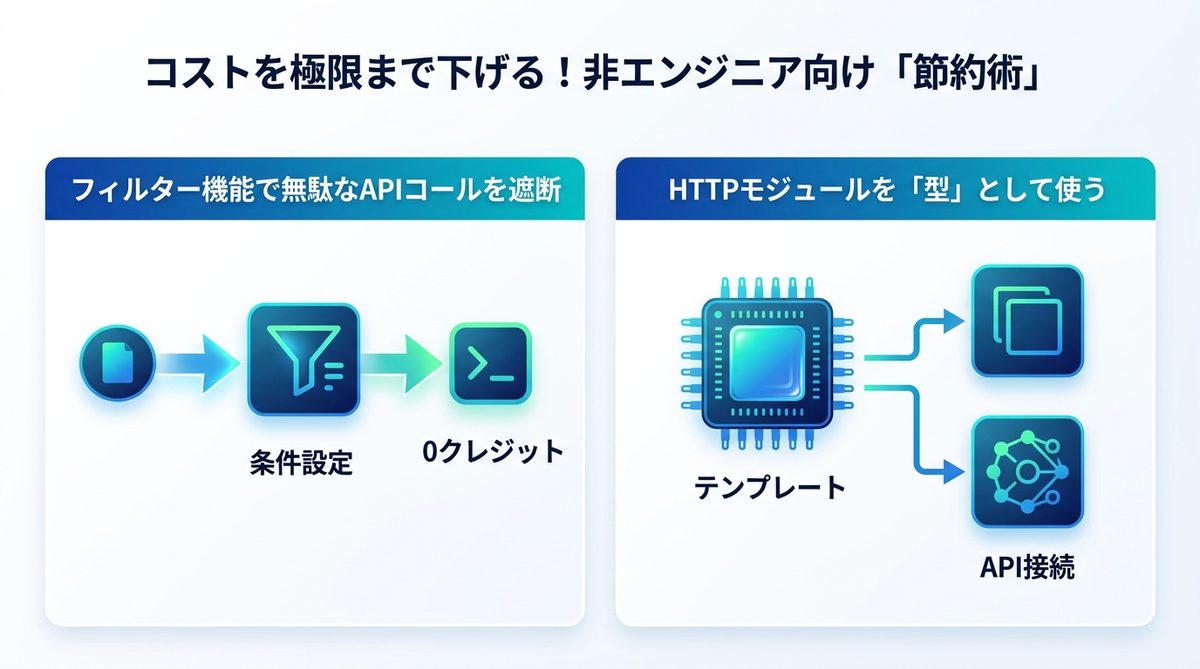 図解：コストを極限まで下げる！非エンジニア向け「節約術」