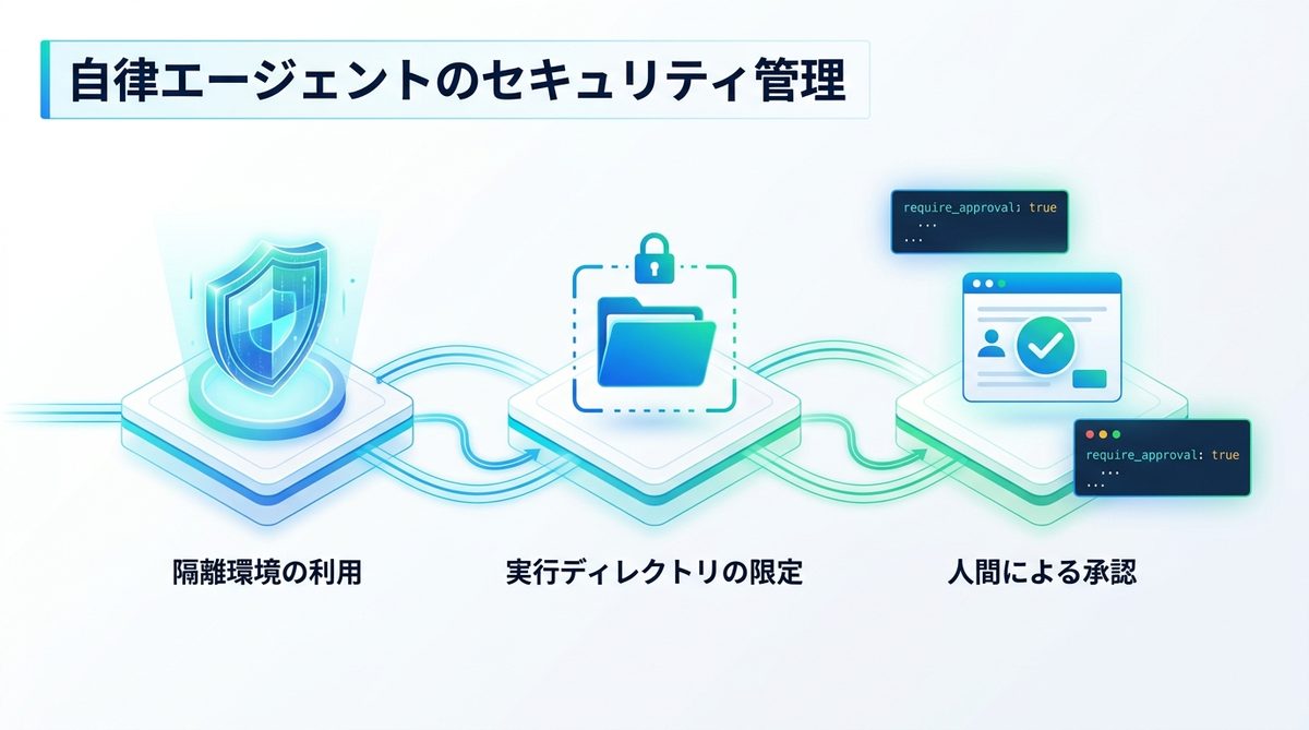 図解：自律エージェントを安全に運用するためのセキュリティ管理
