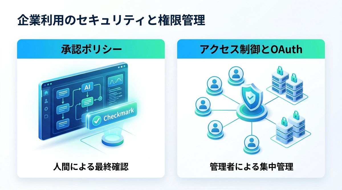 図解：企業利用で必須となるセキュリティと権限管理