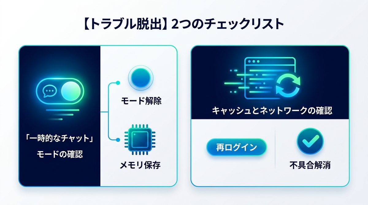 図解：【トラブル脱出】それでも直らない時に確認すべき2つのチェックリスト