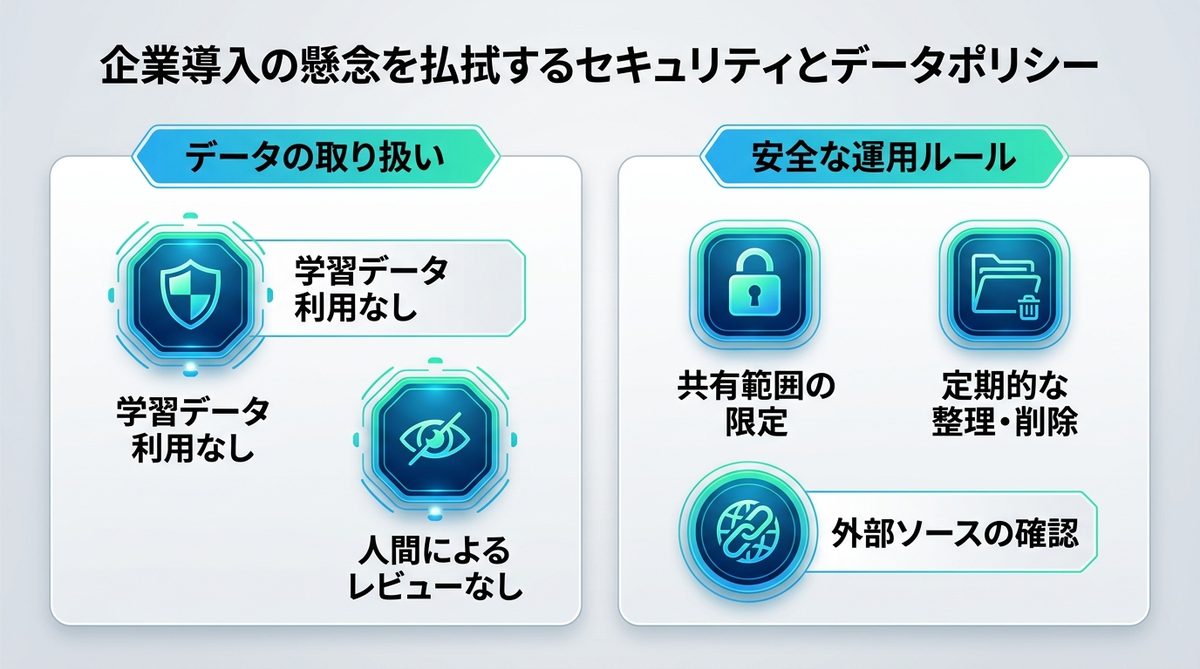 図解:企業導入の懸念を払拭するセキュリティとデータポリシー