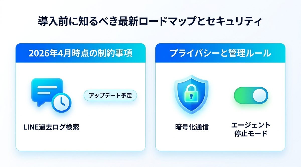 図解:導入前に知るべき最新ロードマップとセキュリティ