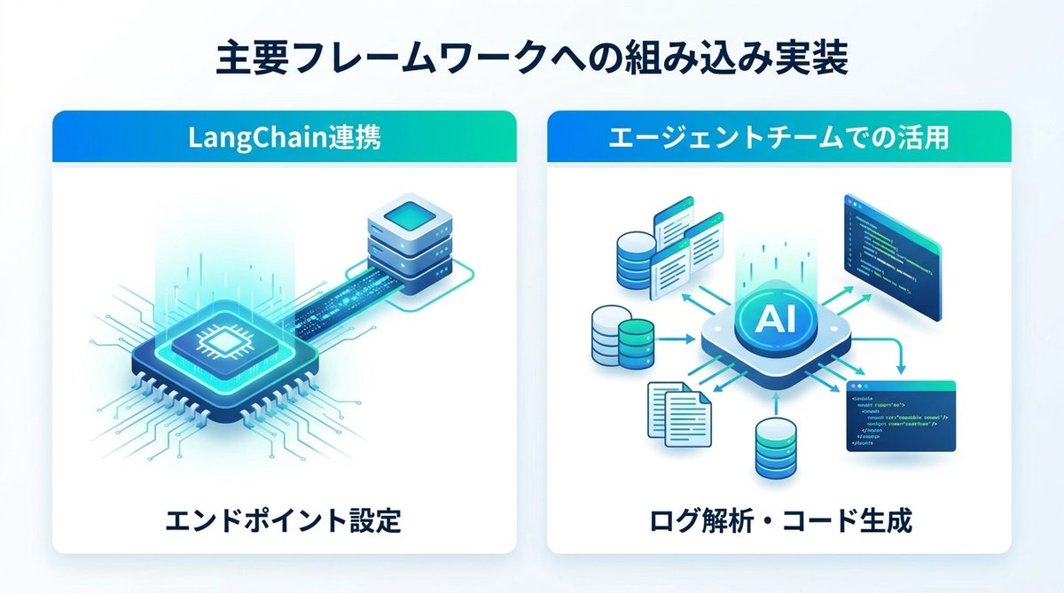 図解：【連携編】主要フレームワークへの組み込み実装