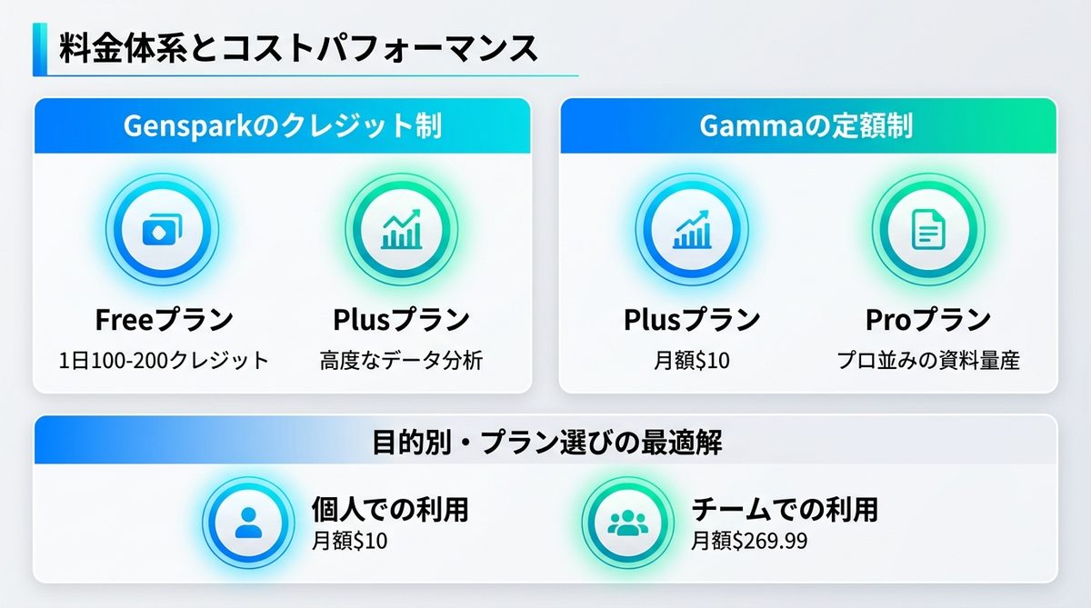図解：料金体系とコストパフォーマンス｜リサーチとデザイン、どこに投資すべきか