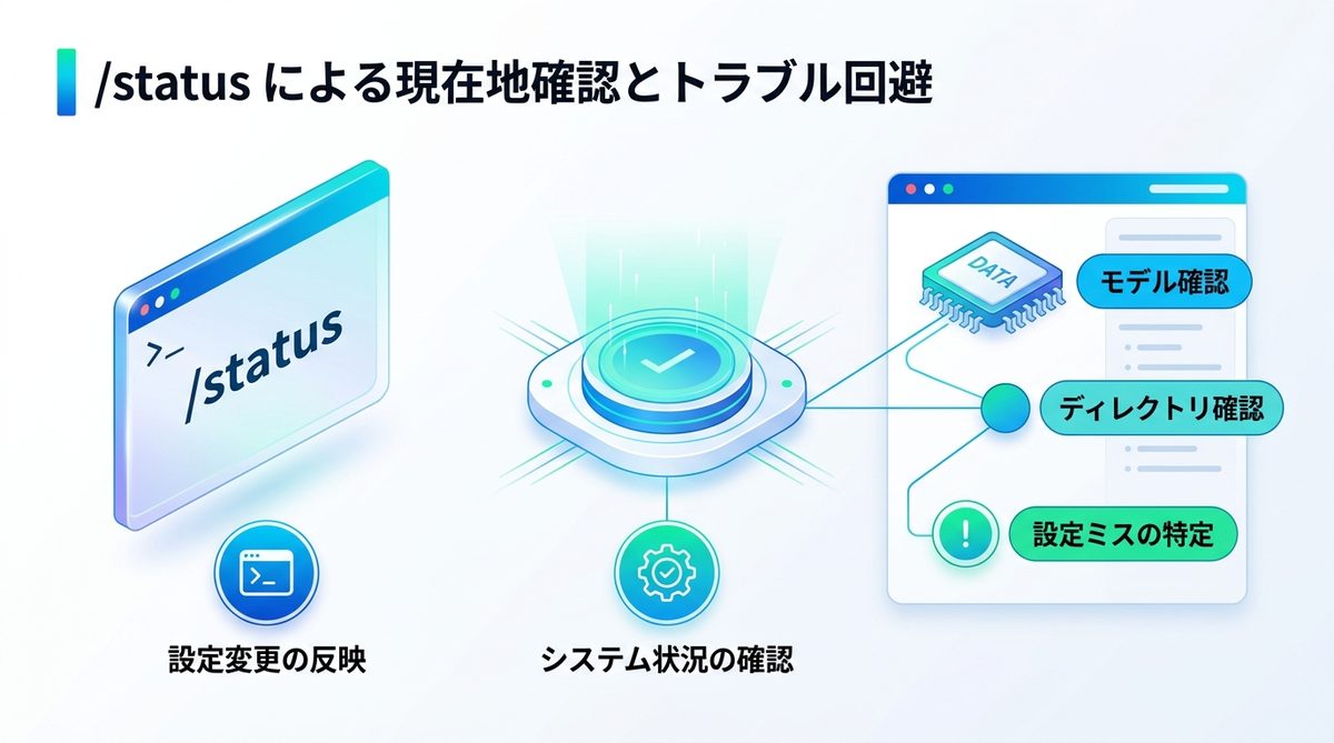 図解:今、どのモデルで動いている? /status による現在地確認とトラブル回避