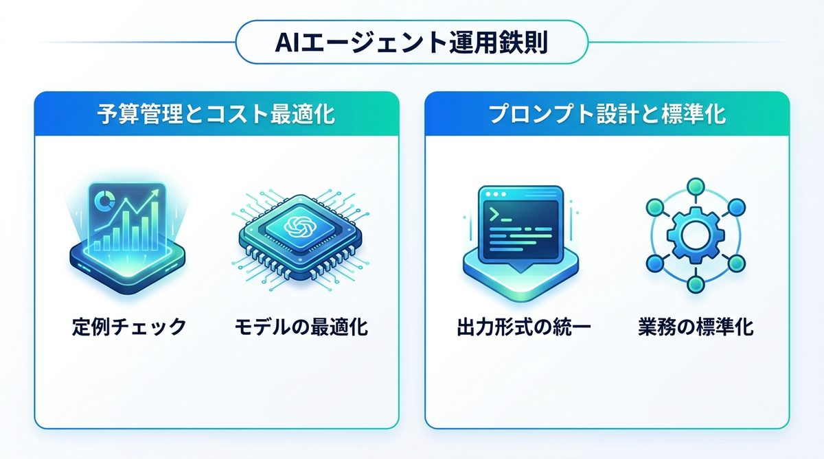 図解:AIエージェントを「実戦戦力」にするための運用鉄則