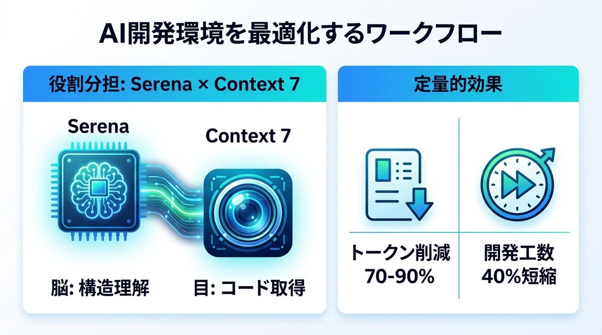 図解：AI開発環境を最適化するワークフローのベストプラクティス