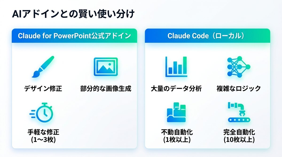 図解：AIアドインとの賢い使い分け｜ローカル完結 vs 公式連携
