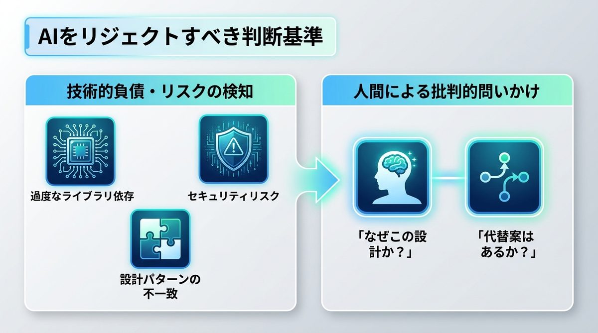 図解：AIをリジェクトすべき判断基準｜コードレビューのチェックポイント