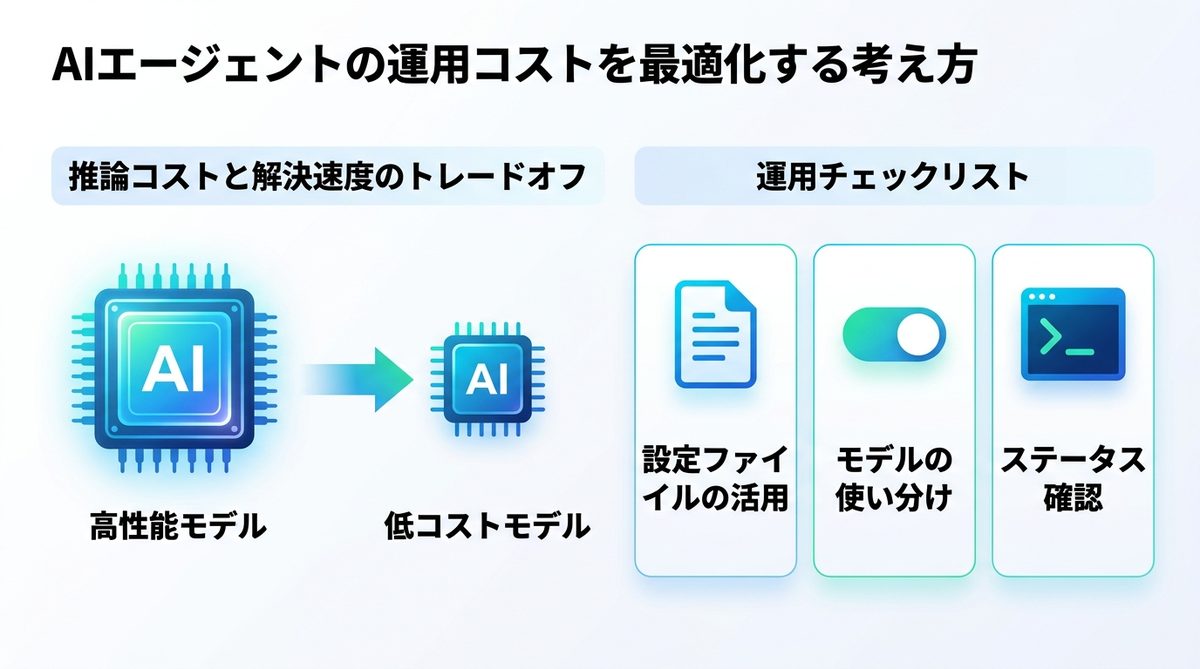 図解:AIエージェントの運用コストを最適化する考え方