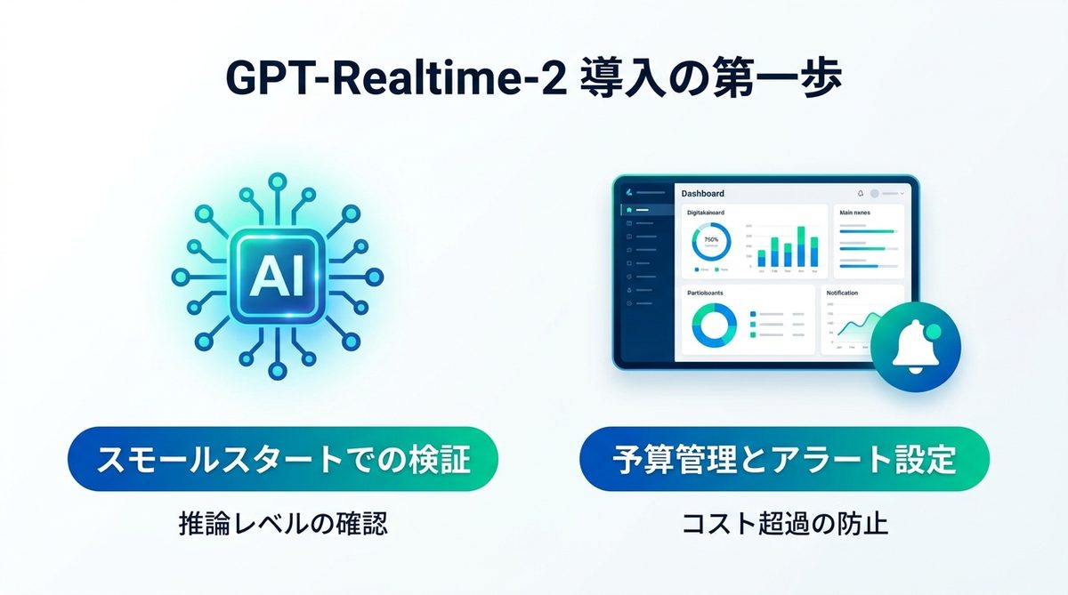 図解：GPT-Realtime-2を賢く導入するために今すぐやるべきこと