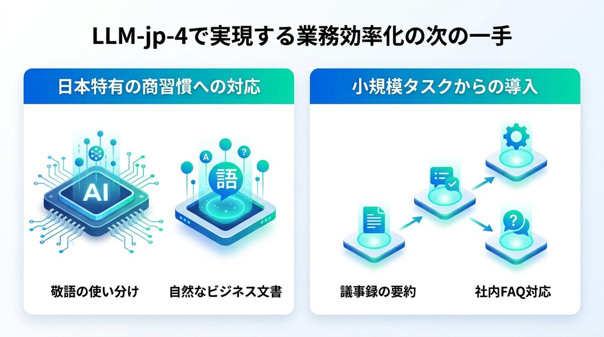 図解:LLM-jp-4で実現する業務効率化の次の一手