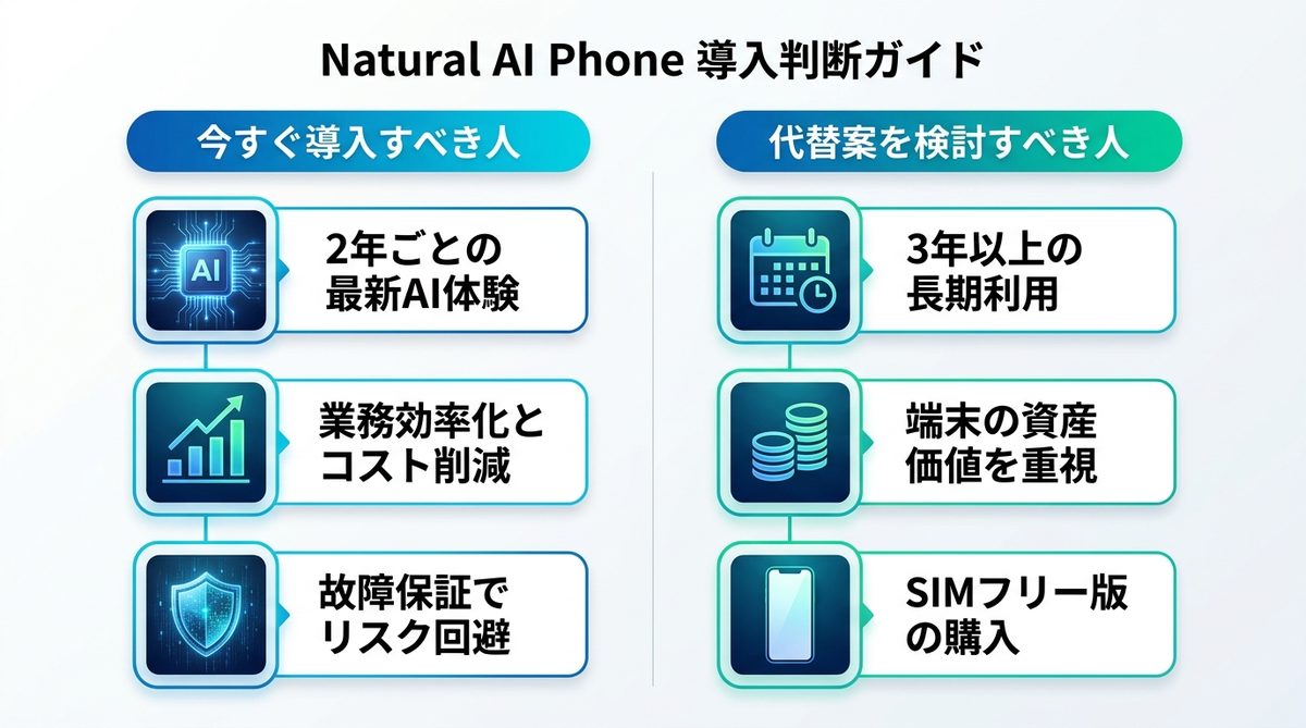 図解:Natural AI Phoneを今すぐ買うべき人・辞めるべき人