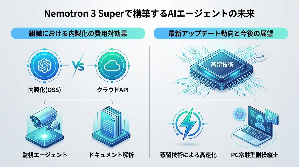 図解：Nemotron 3 Superで構築するAIエージェントの未来