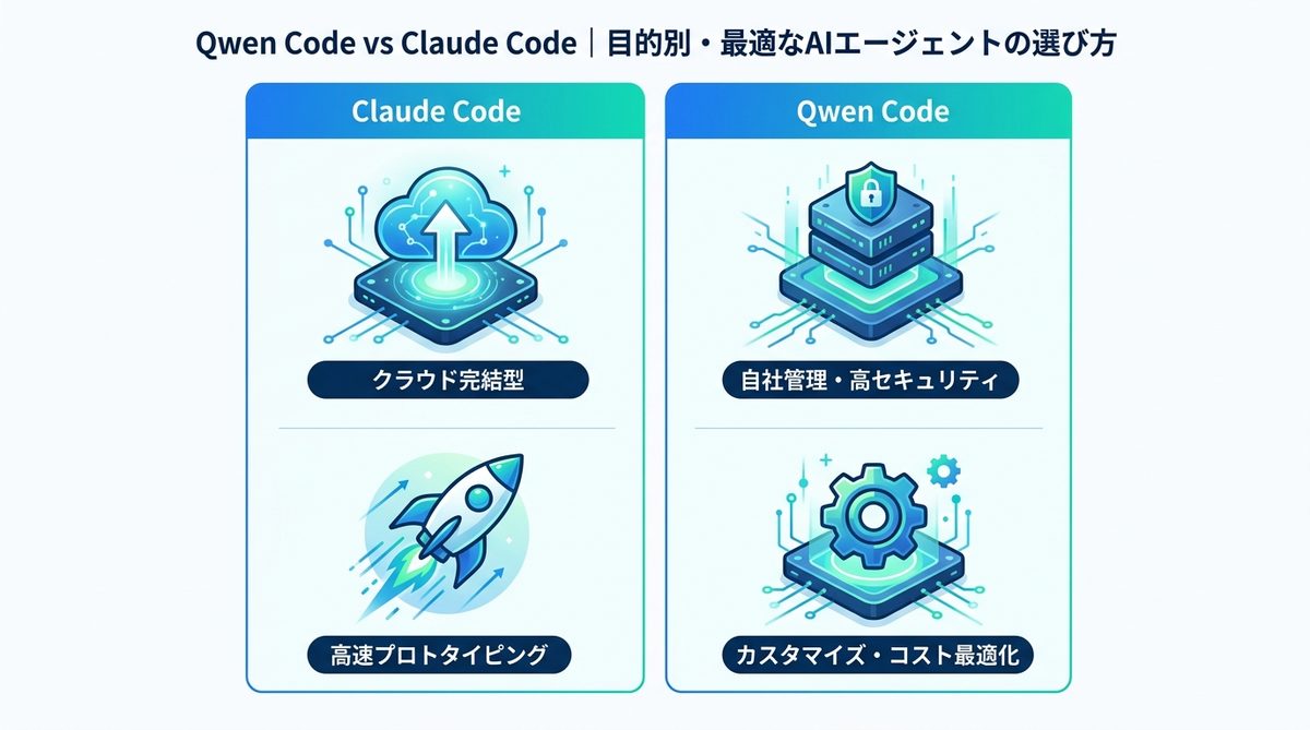 図解：Qwen Code vs Claude Code｜目的別・最適なAIエージェントの選び方