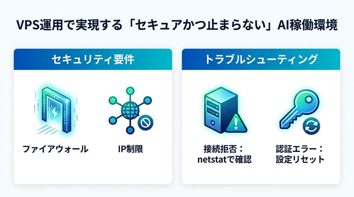 図解：【運用】VPS運用で実現する「セキュアかつ止まらない」AI稼働環境