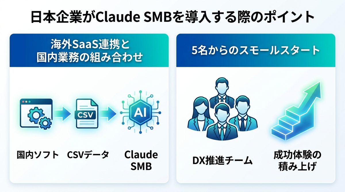 図解：日本企業がClaude SMBを導入する際のポイント