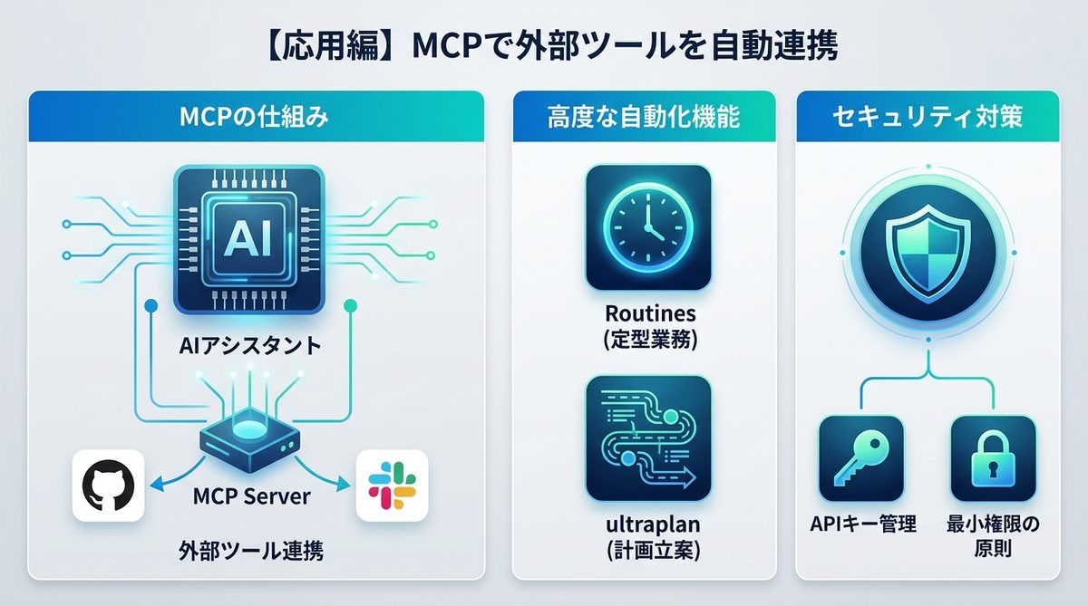図解:【応用編】MCP(Model Context Protocol)で外部ツールを自動連携する