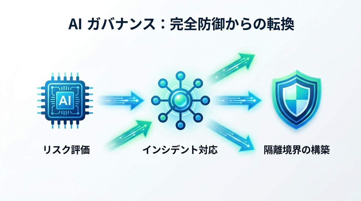図解：企業が守るべきAIガバナンスと「完全防御を諦める」という思想