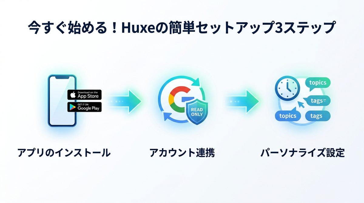 図解：今すぐ始める！Huxeの簡単セットアップ3ステップ