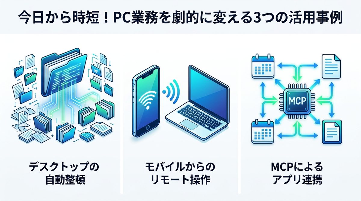 図解：今日から時短！PC業務を劇的に変える3つの活用事例