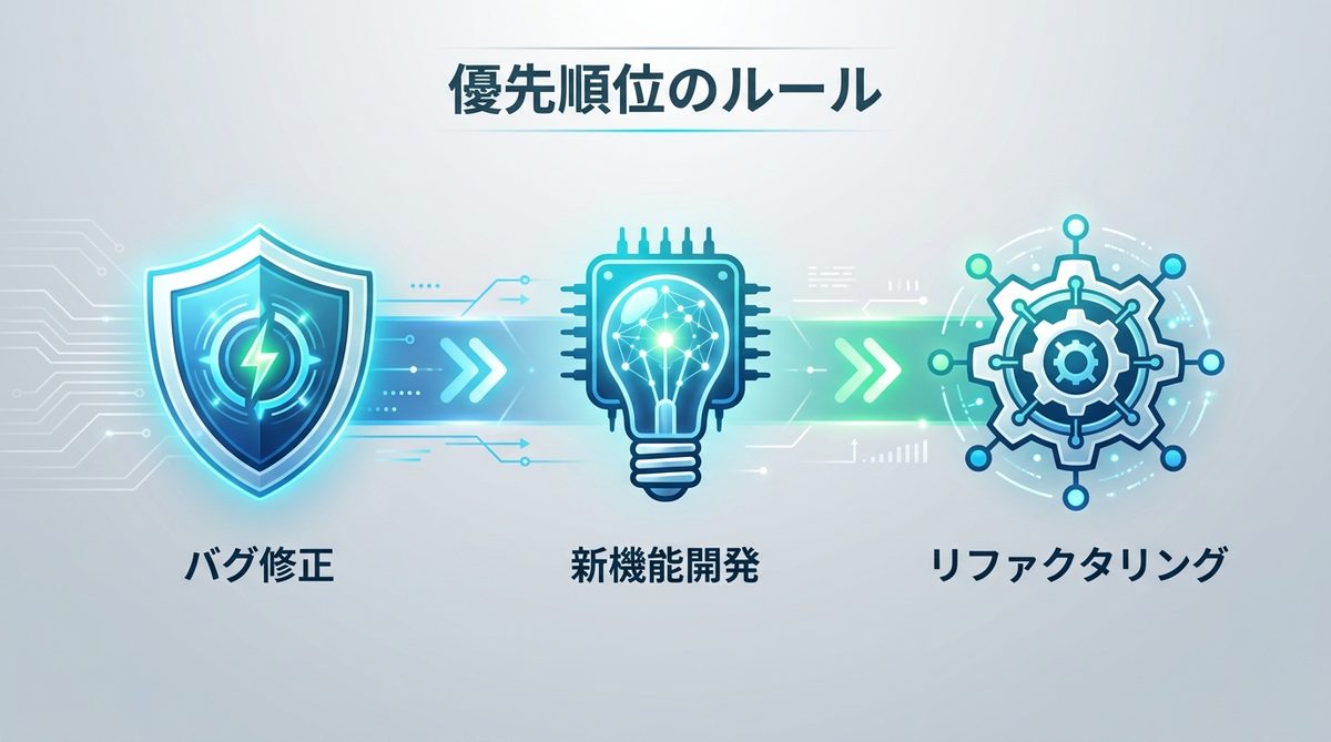 図解:優先順位のルール