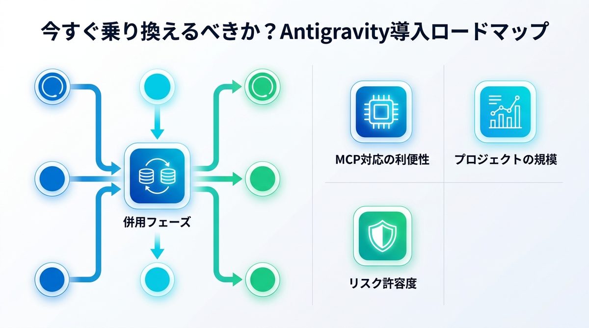 図解：今すぐ乗り換えるべきか？Antigravity導入ロードマップ