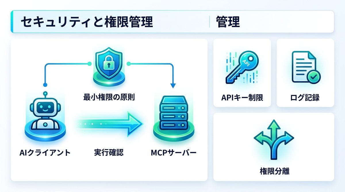 図解：セキュリティと権限管理｜MCP導入時の設計方針