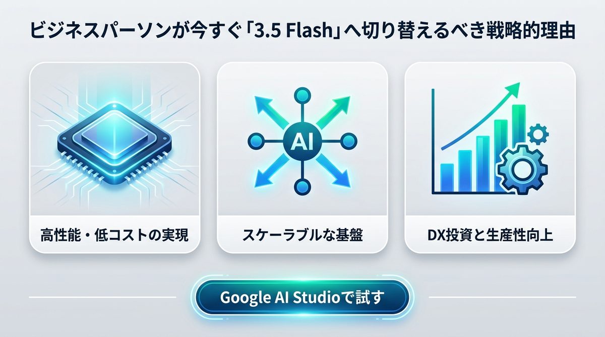 図解:ビジネスパーソンが今すぐ「3.5 Flash」へ切り替えるべき戦略的理由
