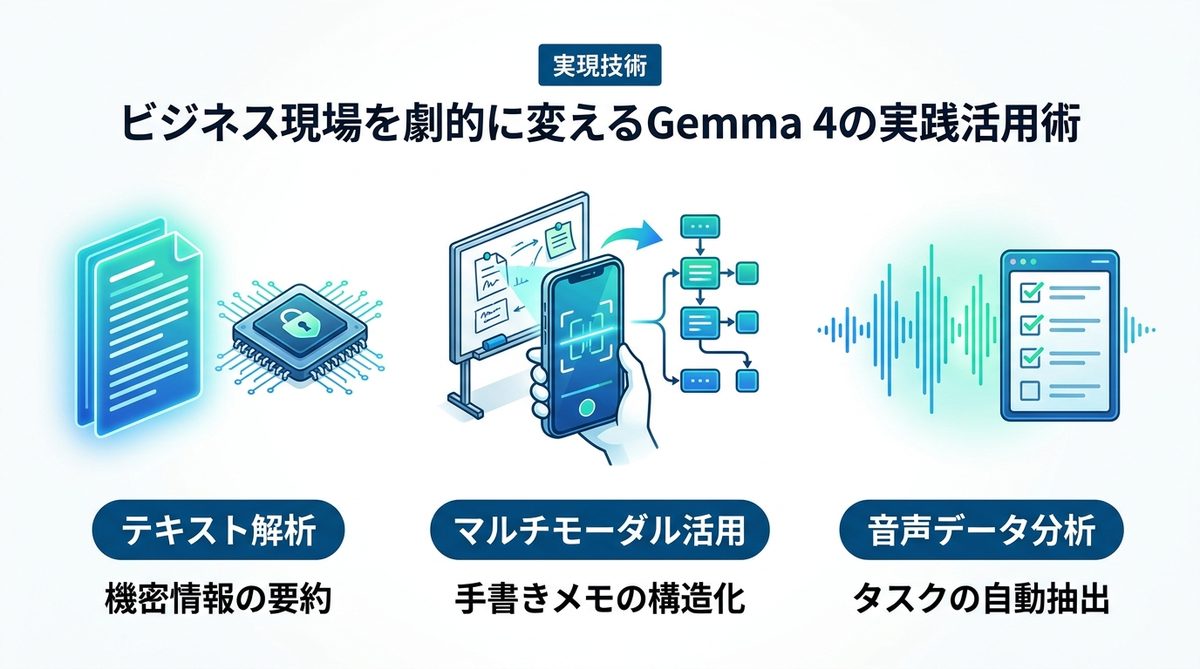 図解：ビジネス現場を劇的に変えるGemma 4の実践活用術