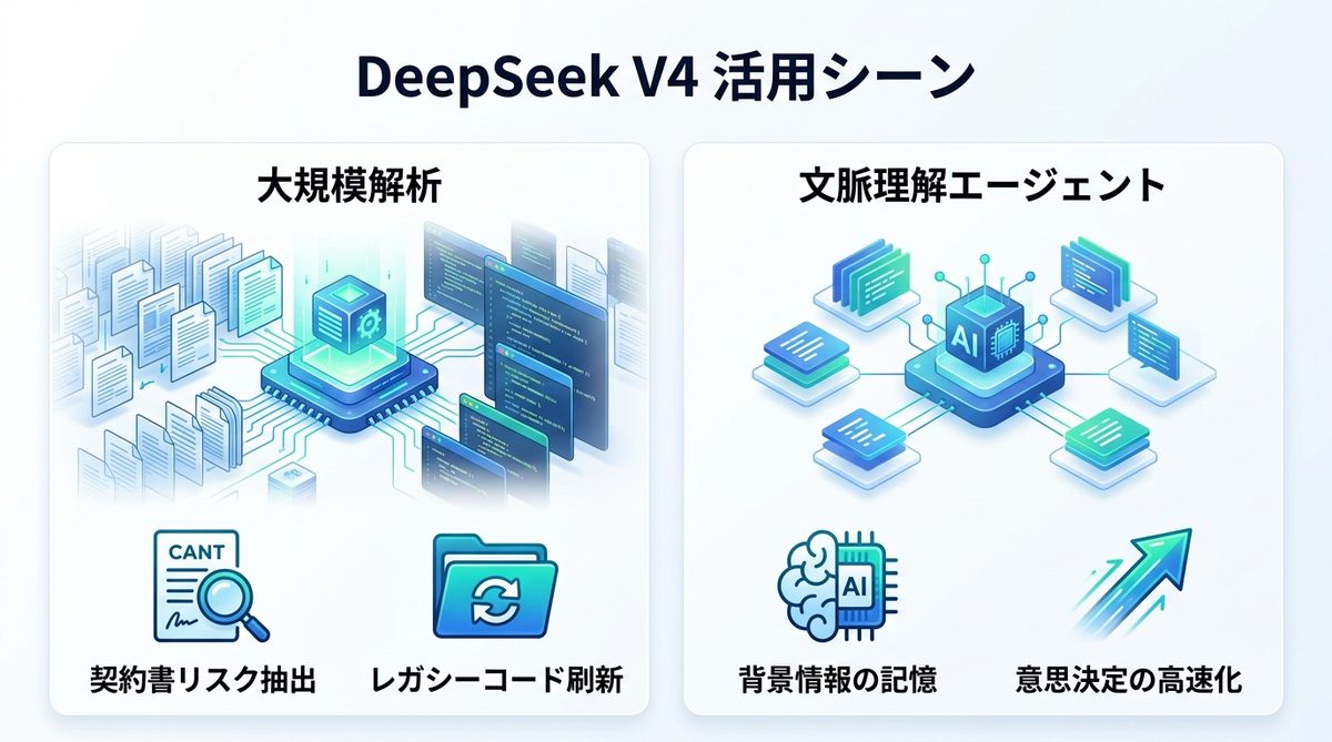 図解：開発・法務・分析で差がつく！DeepSeek V4の活用シーン