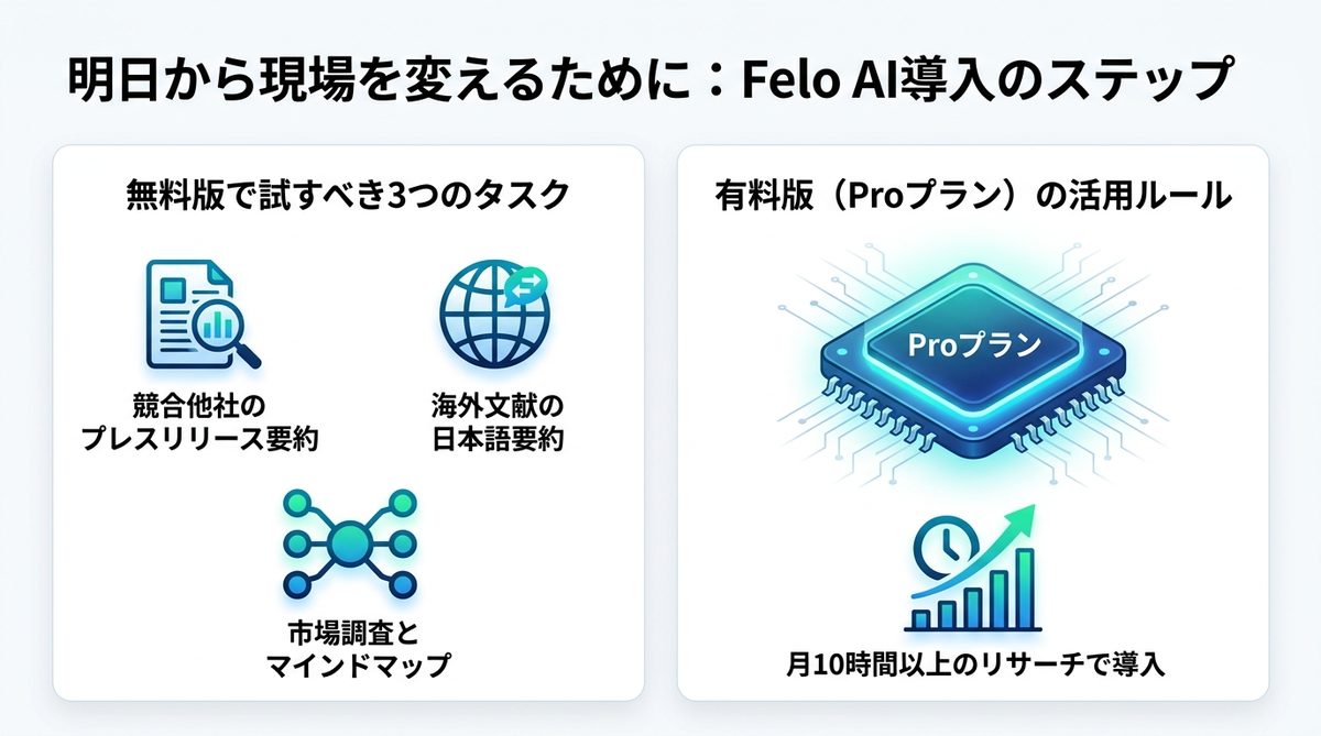図解：明日から現場を変えるために：Felo AI導入のステップ